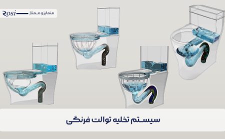 بهترین سیستم تخلیه توالت فرنگی